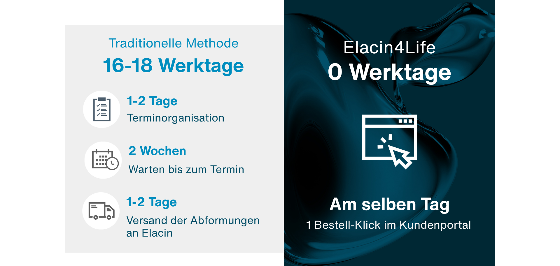 Elacin4life - Der größte Gewinn: Zeit (auf mehreren Ebenen)