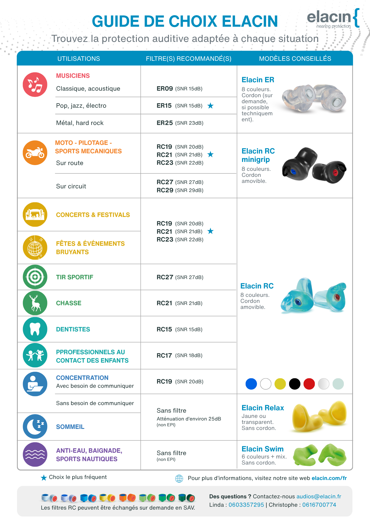 Guide De Choix Elacin Audios Digital V4 PNG