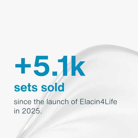 +5.1k sets sold since the launch of Elacin4Life  in 2025.​