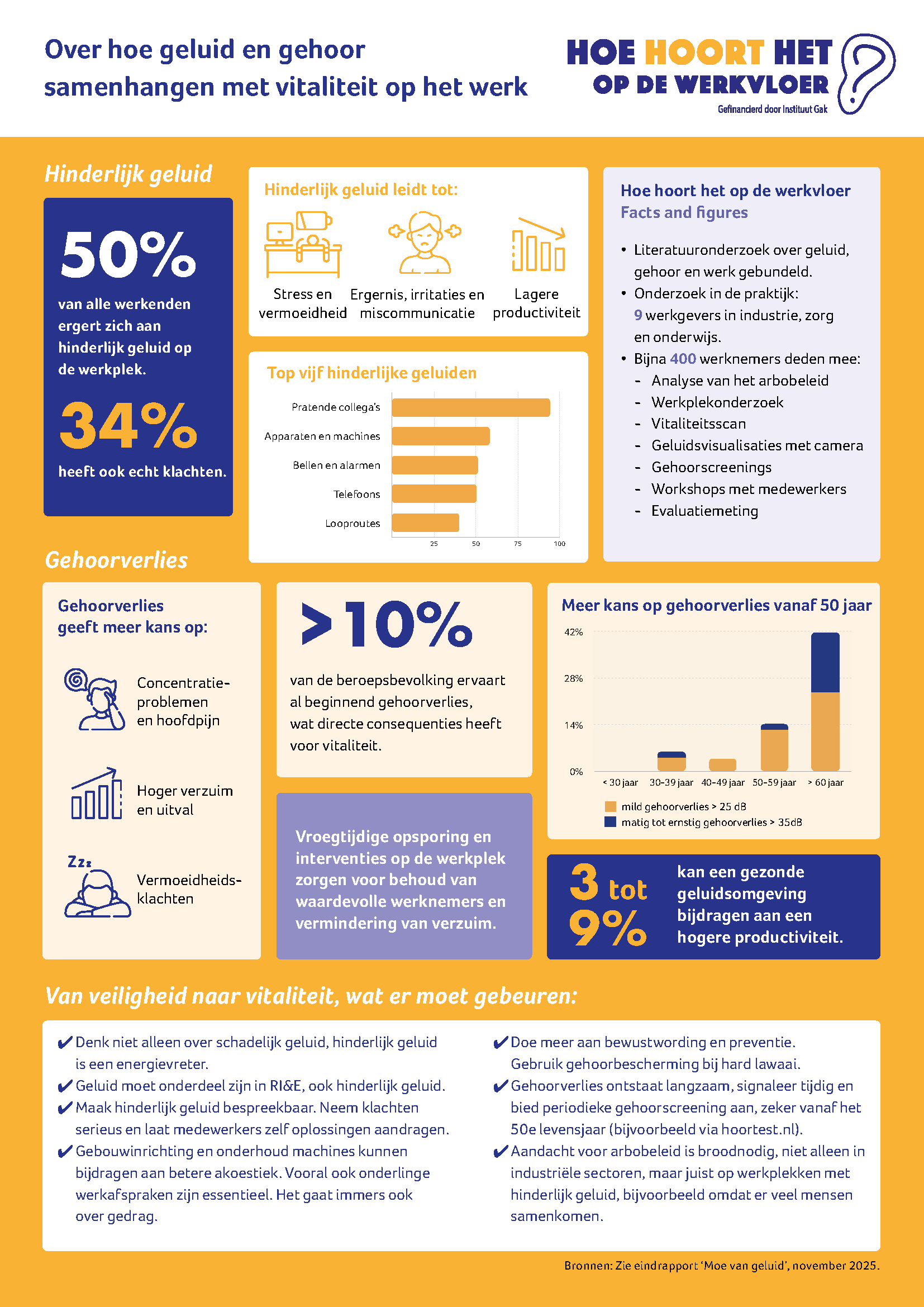 NVAB Factsheet Hoe hoort het op de werkvloer 2025