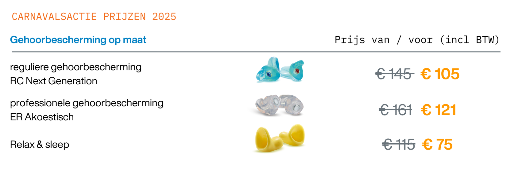 Prijzen Jubileumactie