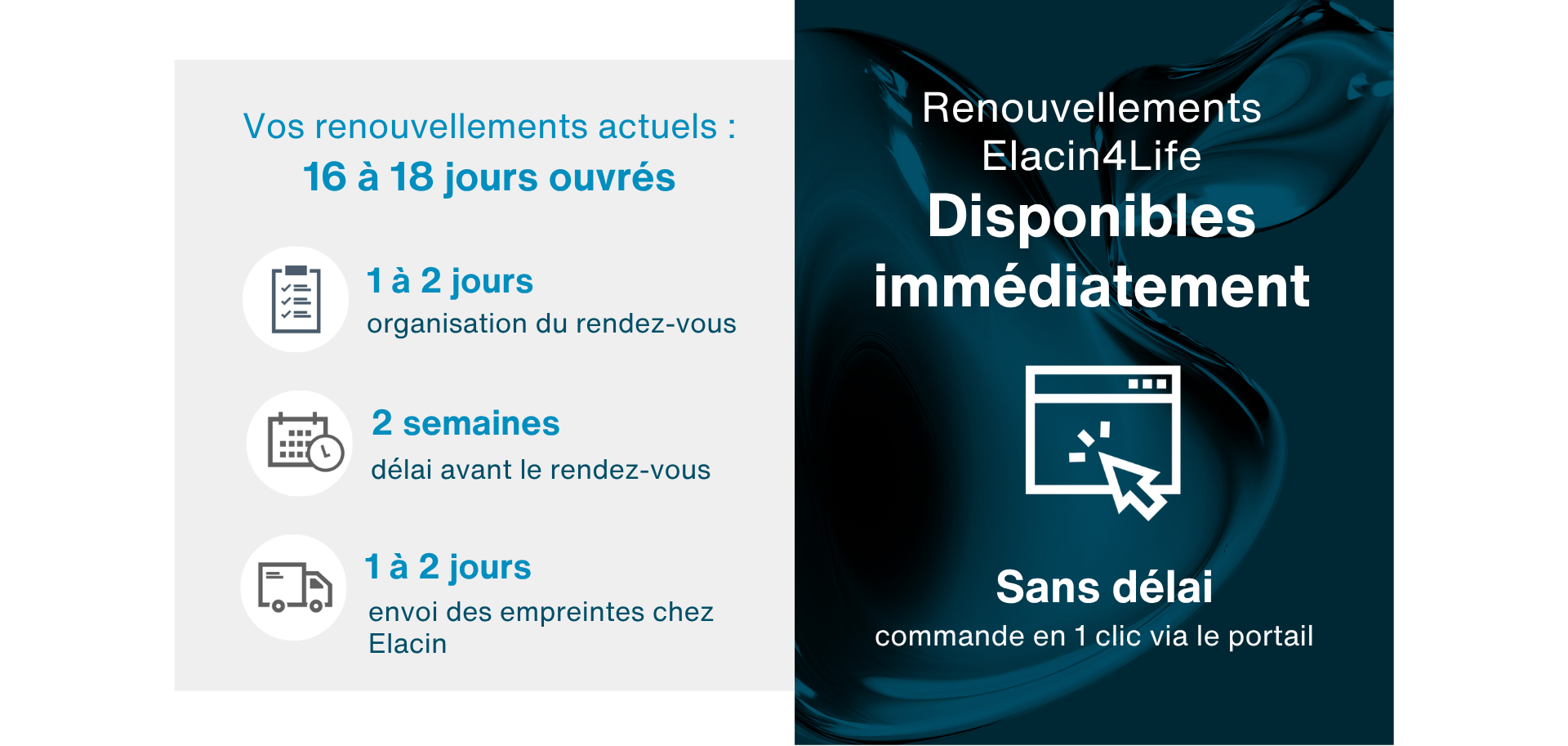 Elacin4life - Le plus grand gain : le temps (à plusieurs niveaux)