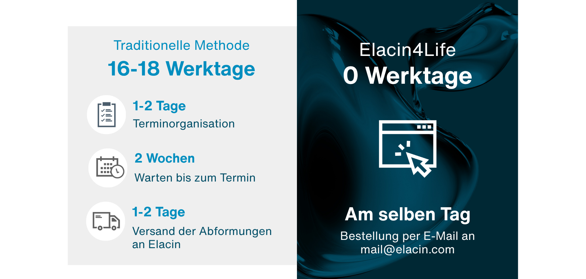Elacin4life - Der größte Gewinn: Zeit (auf mehreren Ebenen)