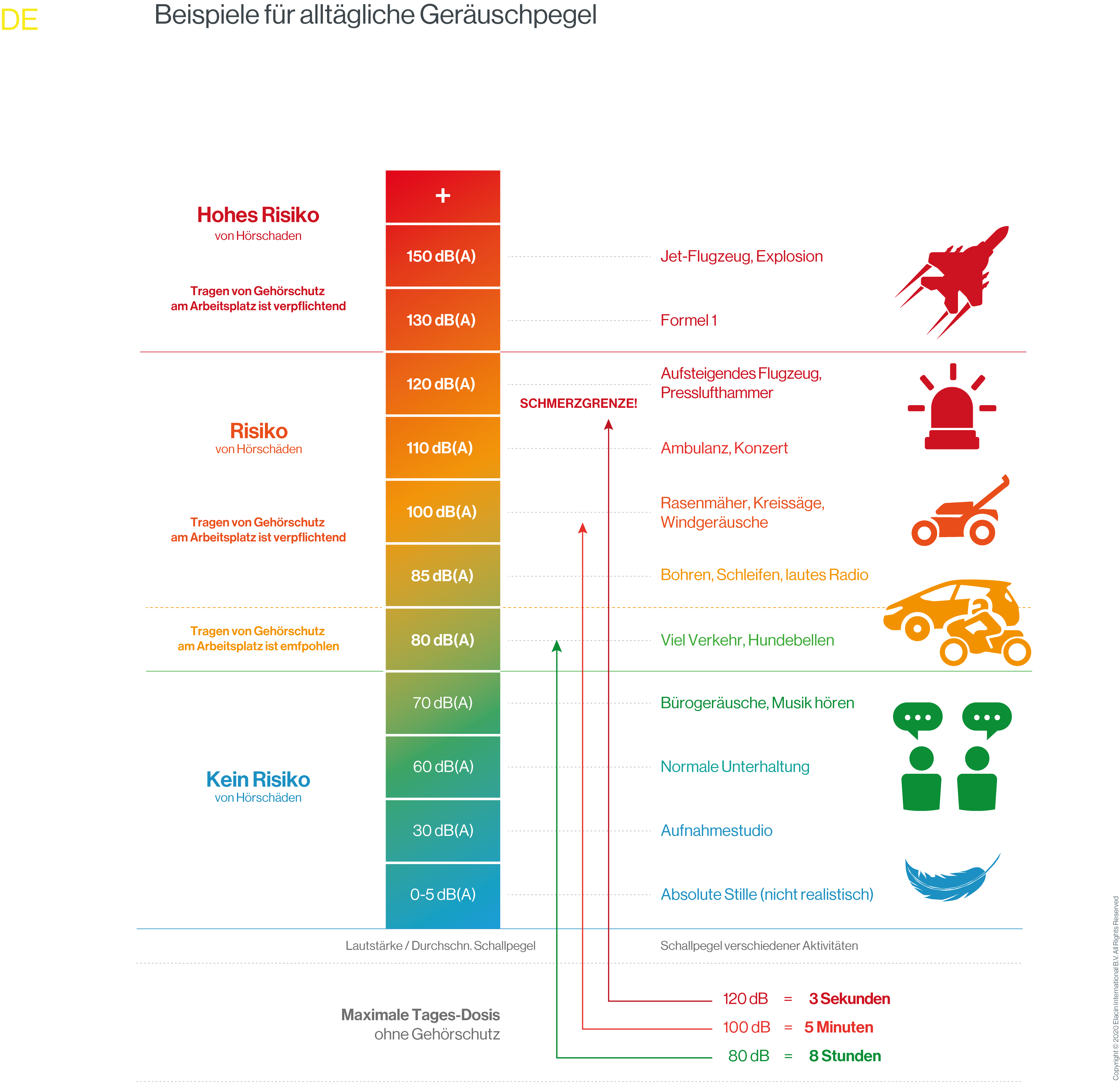 Schädliche Lärmpegel und die Wahl des richtigen Schallschutzes